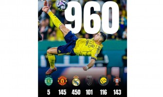 Kun 40 mål tilbage!